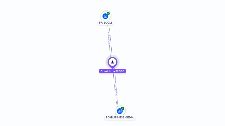 Cartographie gratuite de Dominique BUSSO