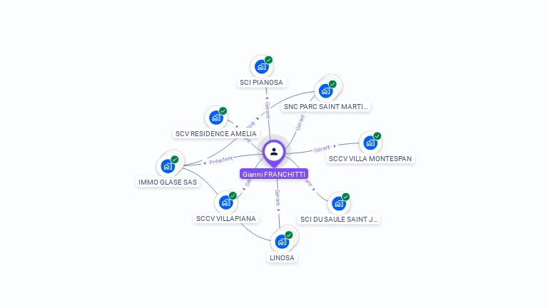 Cartographie gratuite de Gianni FRANCHITTI