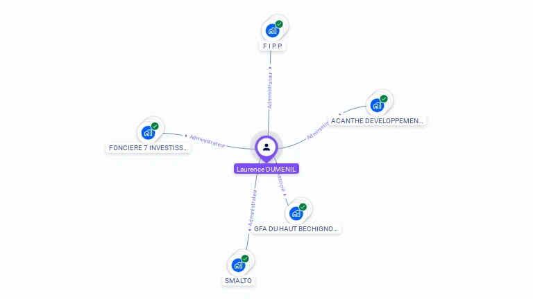 Cartographie gratuite de Laurence DUMENIL