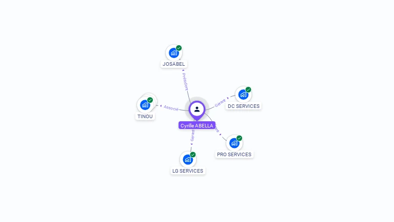 Cartographie gratuite de Cyrille ABELLA