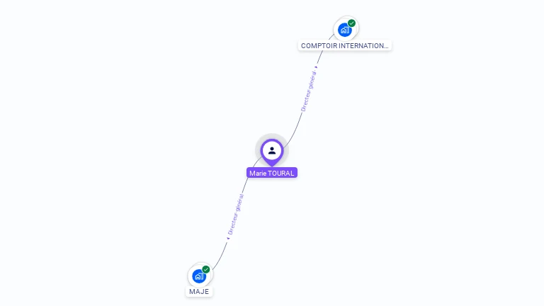 Cartographie gratuite de Marie TOURAL