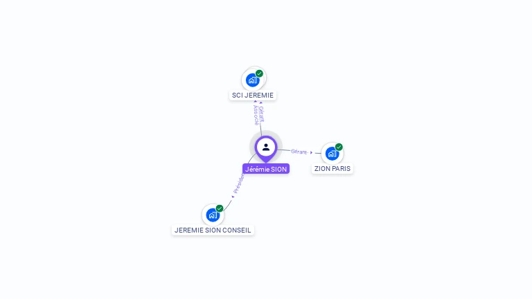 Cartographie gratuite de Jeremie SION