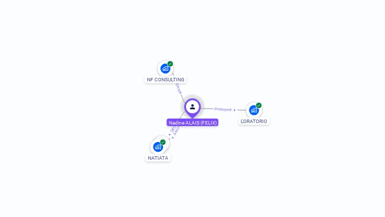 Cartographie gratuite de Nadine ALAIS