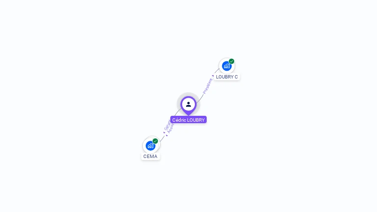 Cartographie gratuite de Cédric LOUBRY