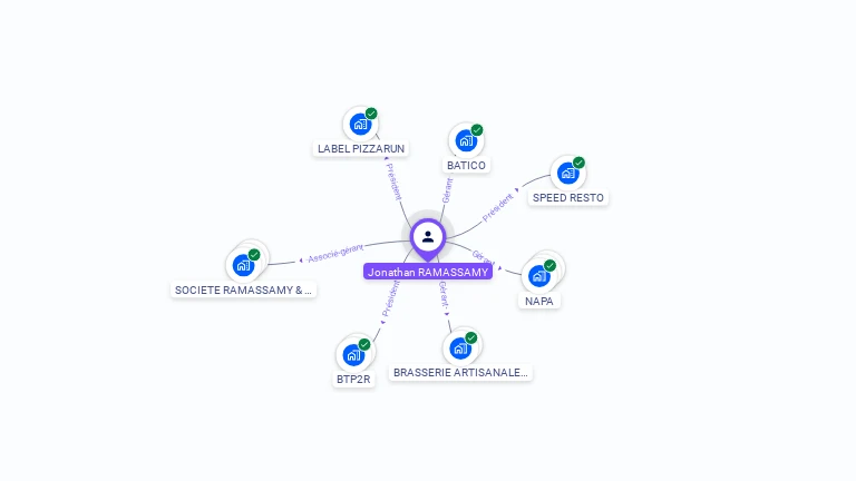 Cartographie gratuite de Jonathan RAMASSAMY