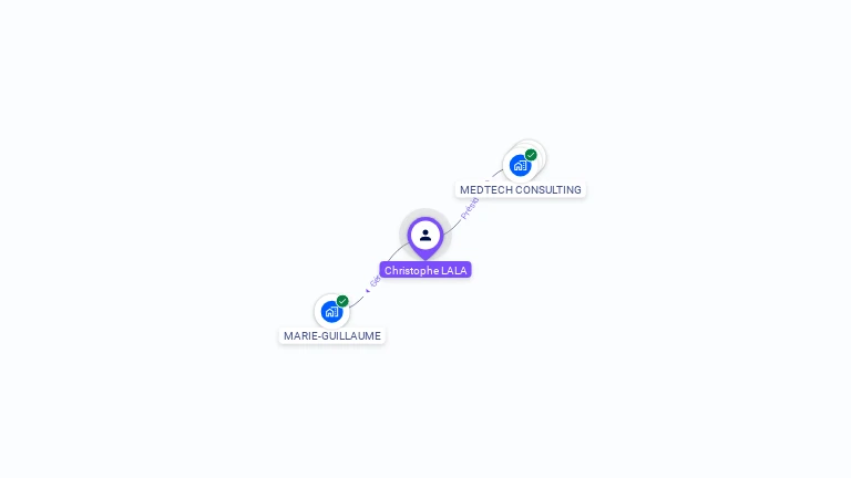 Cartographie gratuite de Christophe LALA