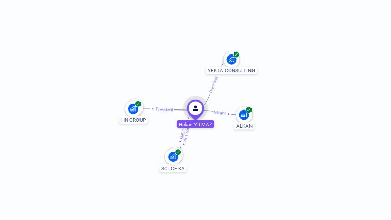 Cartographie gratuite de Hakan YILMAZ