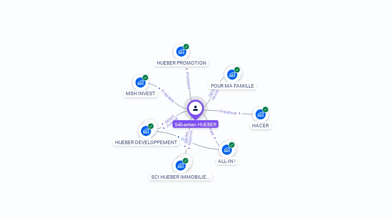 Cartographie gratuite de S�bastien HUEBER