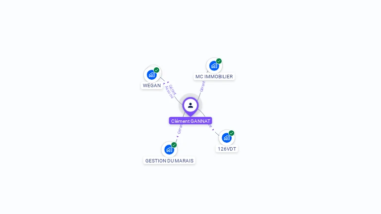 Cartographie gratuite de Clément GANNAT