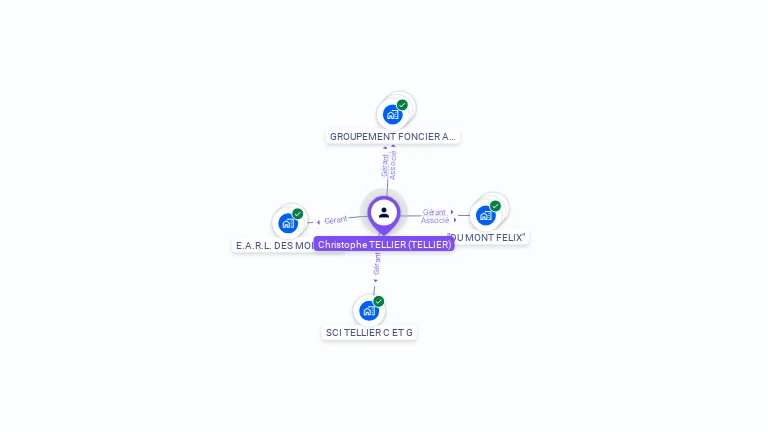 Cartographie gratuite de Christophe TELLIER