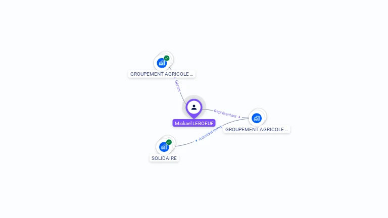 Cartographie gratuite de Mickaël LEBOEUF
