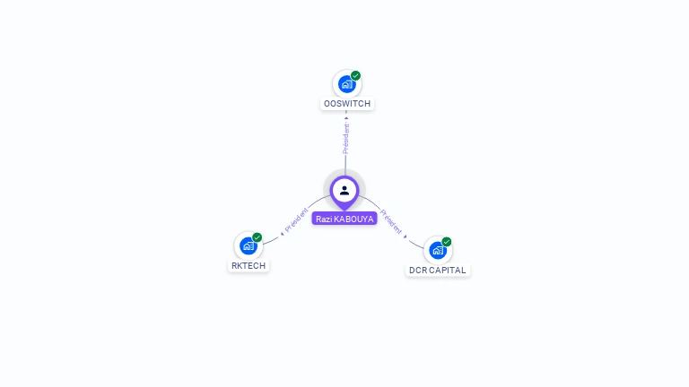 Cartographie gratuite de Razi KABOUYA
