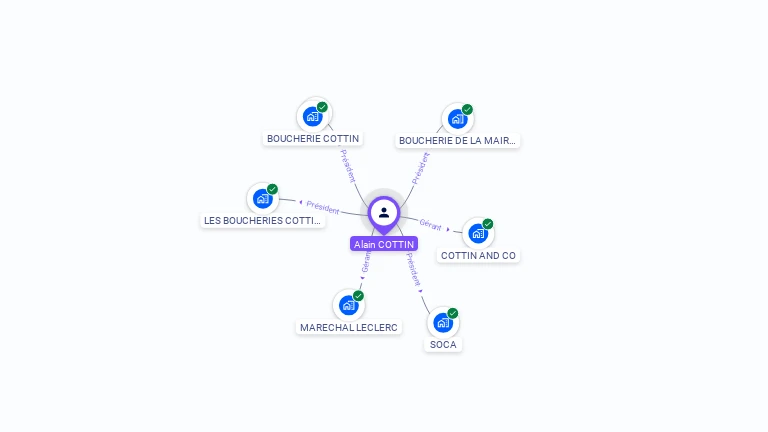 Cartographie gratuite d'Alain COTTIN