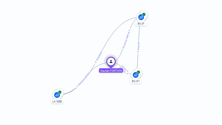 Cartographie gratuite de Gautier FORTHIN