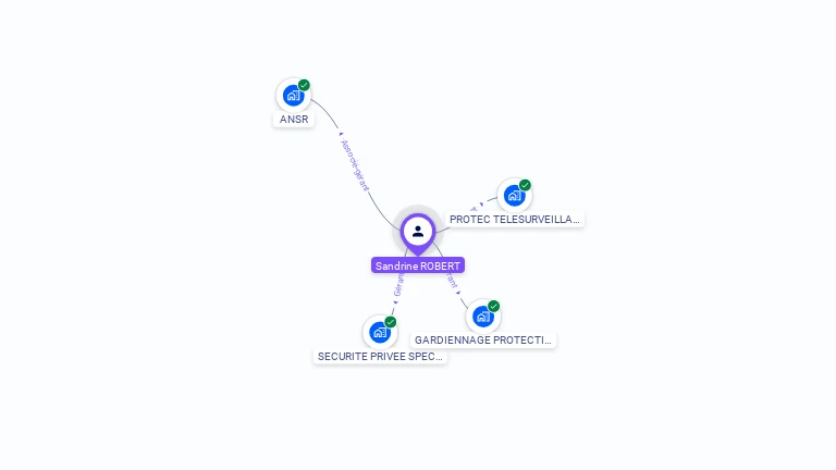 Cartographie gratuite de Sandrine ROBERT