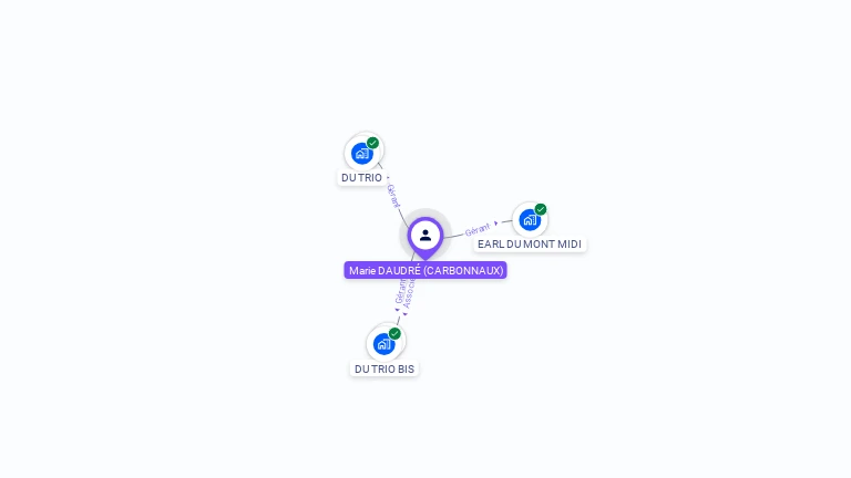 Cartographie gratuite de Marie DAUDRE