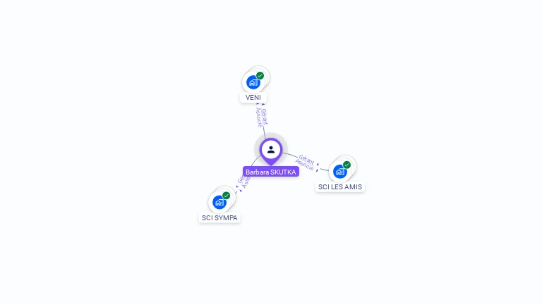 Cartographie gratuite de Barbara SKUTKA
