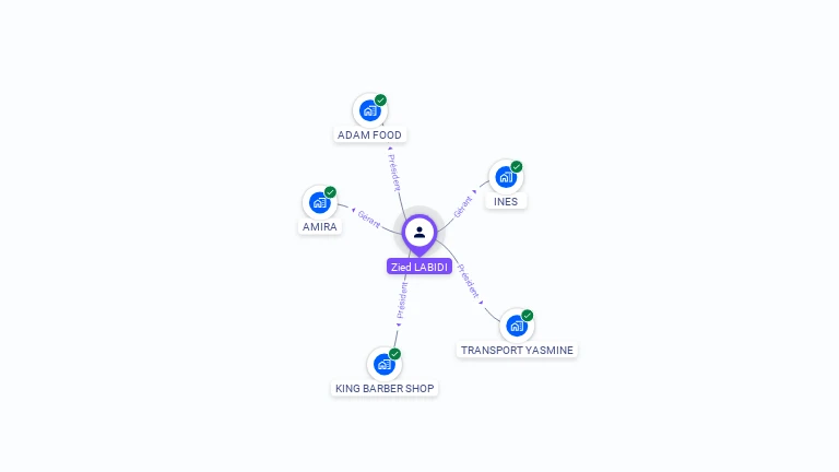 Cartographie gratuite de Zied LABIDI