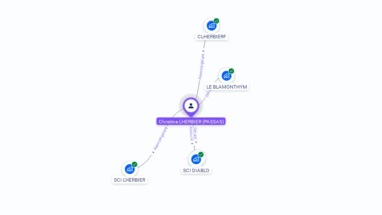 Cartographie gratuite de Christine L'HERBIER