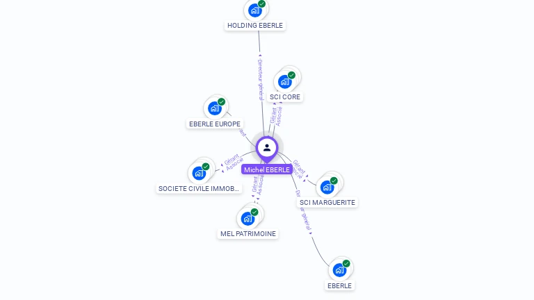 Cartographie gratuite de Michel EBERLE