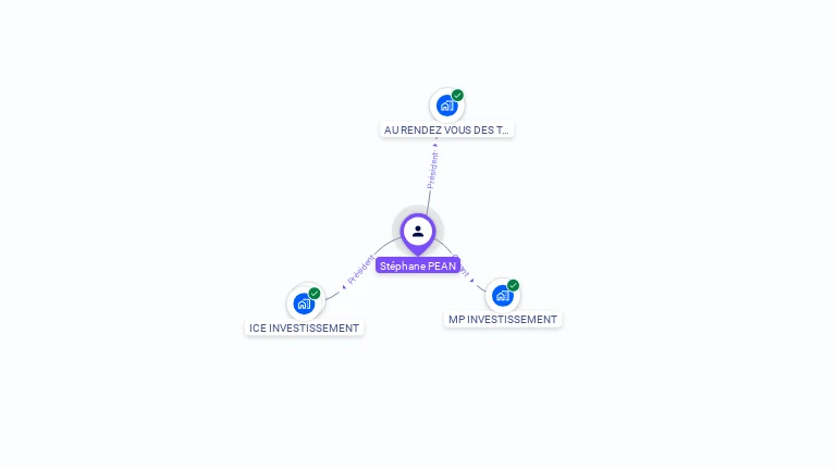 Cartographie gratuite de St�phane PEAN