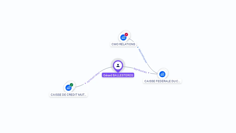 Cartographie gratuite de Gérard BALLESTEROS