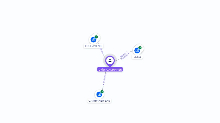 Cartographie gratuite de Dylan CAMPANER