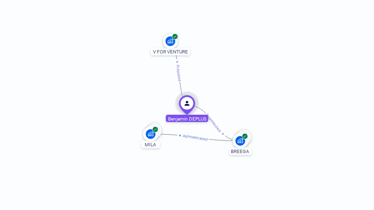 Cartographie gratuite de Benjamin DEPLUS