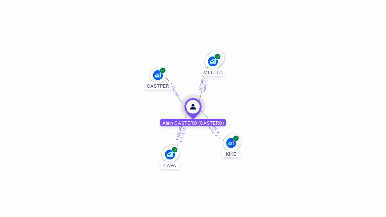 Cartographie gratuite d'Alain CASTERO