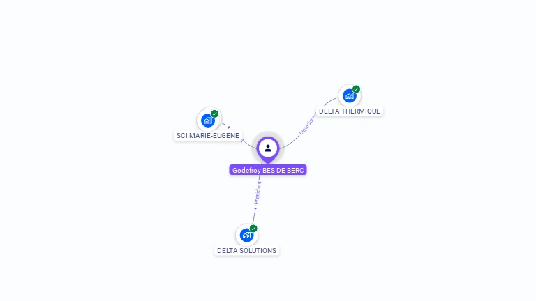 Cartographie gratuite de Godefroy BES DE BERC