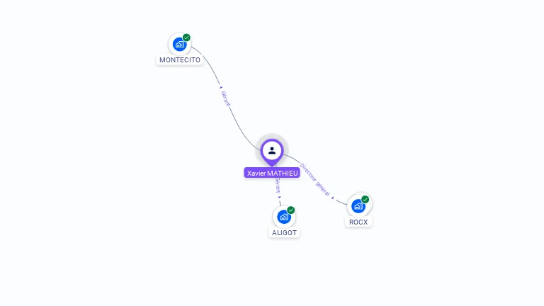 Cartographie gratuite de Xavier MATHIEU