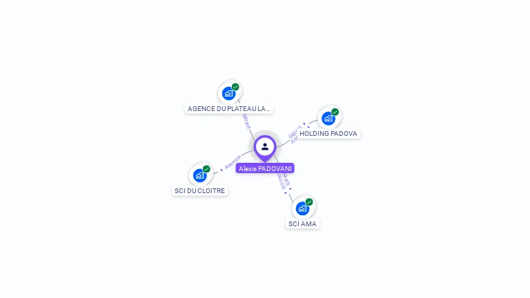 Cartographie gratuite d'Alexis PADOVANI