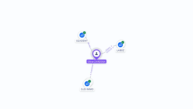 Cartographie gratuite d'Oliver ZARZOSA