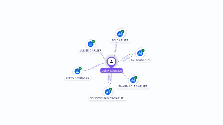 Cartographie gratuite de Julien CARLIER