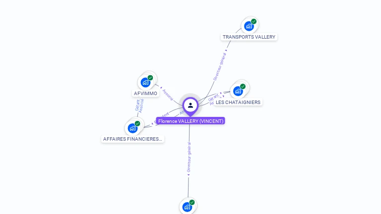 Cartographie gratuite de Florence VALLERY