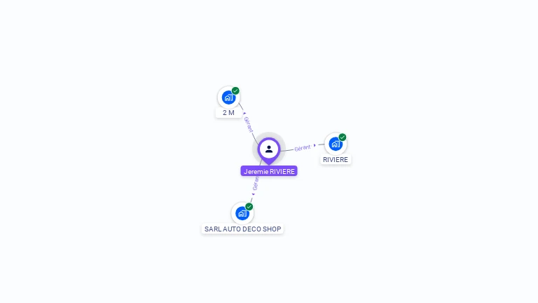 Cartographie gratuite de Jeremie RIVIERE