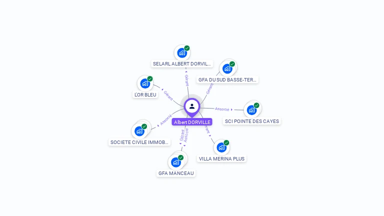 Cartographie gratuite d'Albert DORVILLE