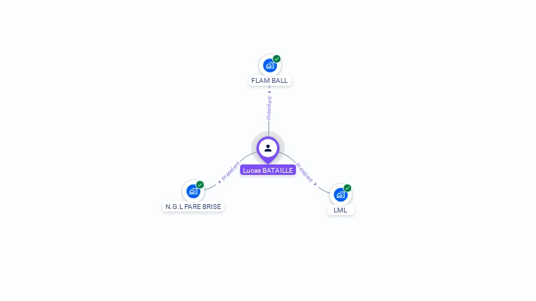 Cartographie gratuite de Lucas BATAILLE