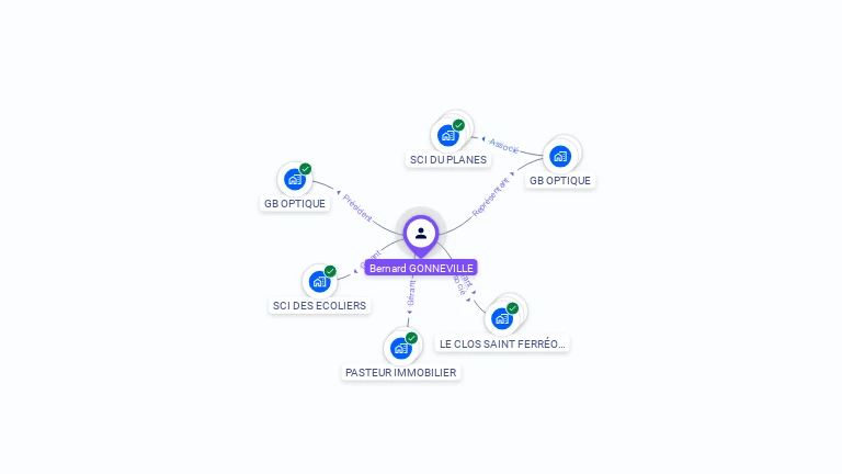 Cartographie gratuite de Bernard GONNEVILLE