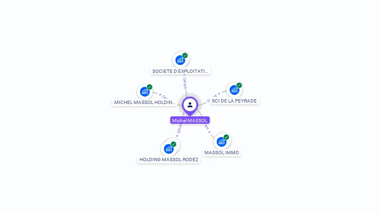 Cartographie gratuite de Michel MASSOL
