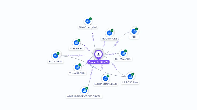 Cartographie gratuite de Gatan CHAUVEL