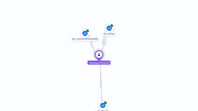 Cartographie gratuite de Vanessa RANGIER