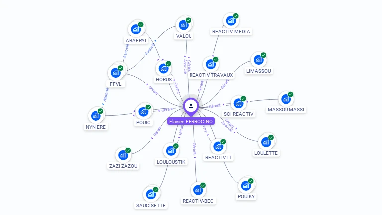 Cartographie gratuite de Flavien FERROCINO