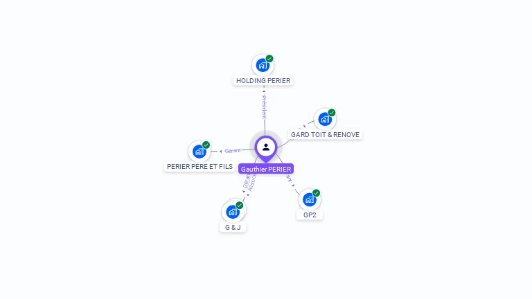 Cartographie gratuite de Gauthier PERIER