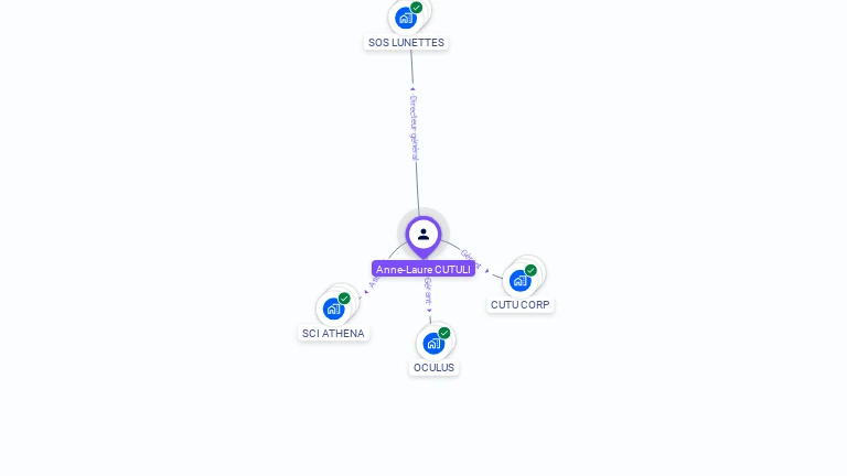 Cartographie gratuite d'Anne-Laure CUTULI