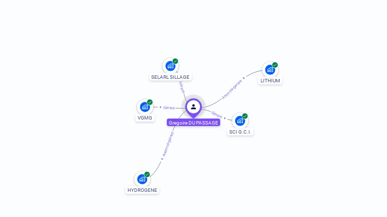 Cartographie gratuite de Gregoire DU PASSAGE