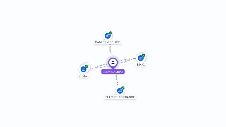 Cartographie gratuite de Julien CAMBAY