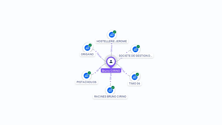 Cartographie gratuite de Bruno CIRINO