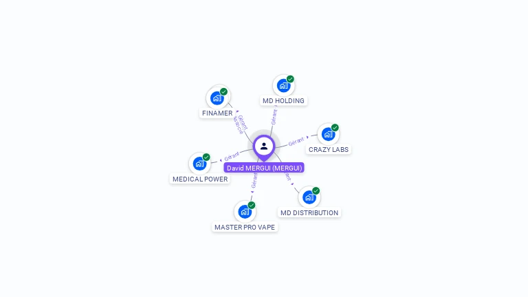 Cartographie gratuite de David MERGUI