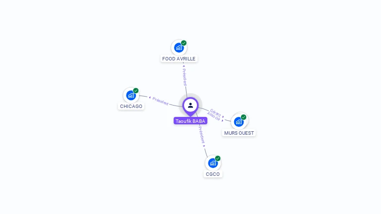 Cartographie gratuite de Taoufik BABA